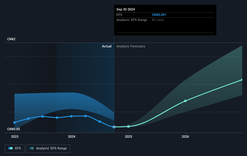 earnings-per-share-growth