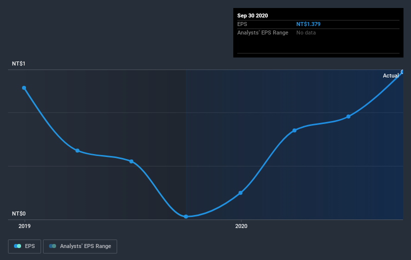 earnings-per-share-growth