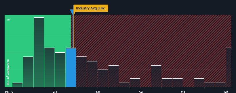 ps-multiple-vs-industry