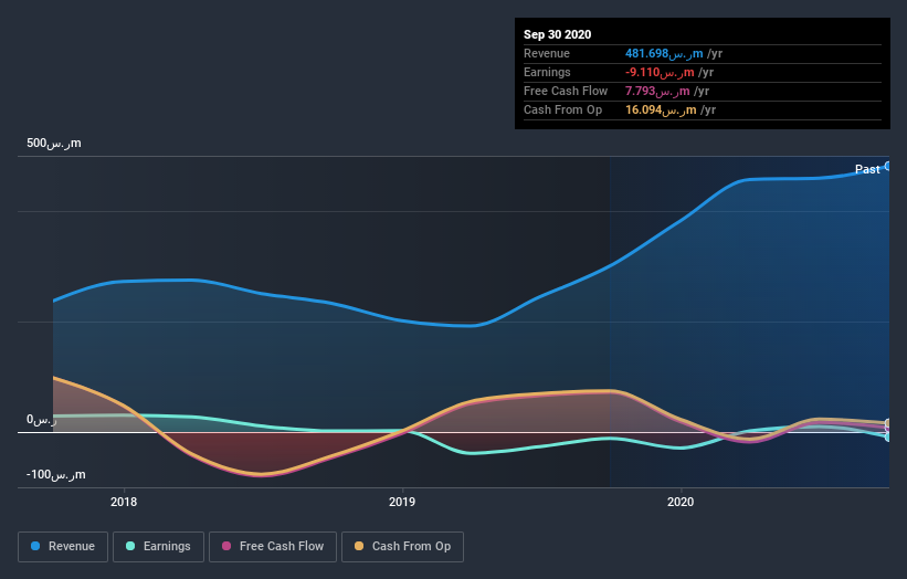 earnings-and-revenue-growth