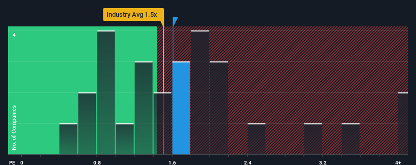 ps-multiple-vs-industry