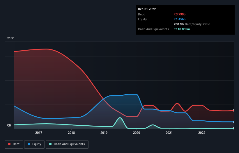 debt-equity-history-analysis