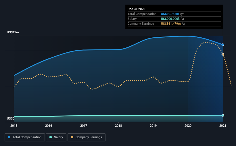 Shareholders May Not Be So Generous With Boston Properties, Inc.'s ...