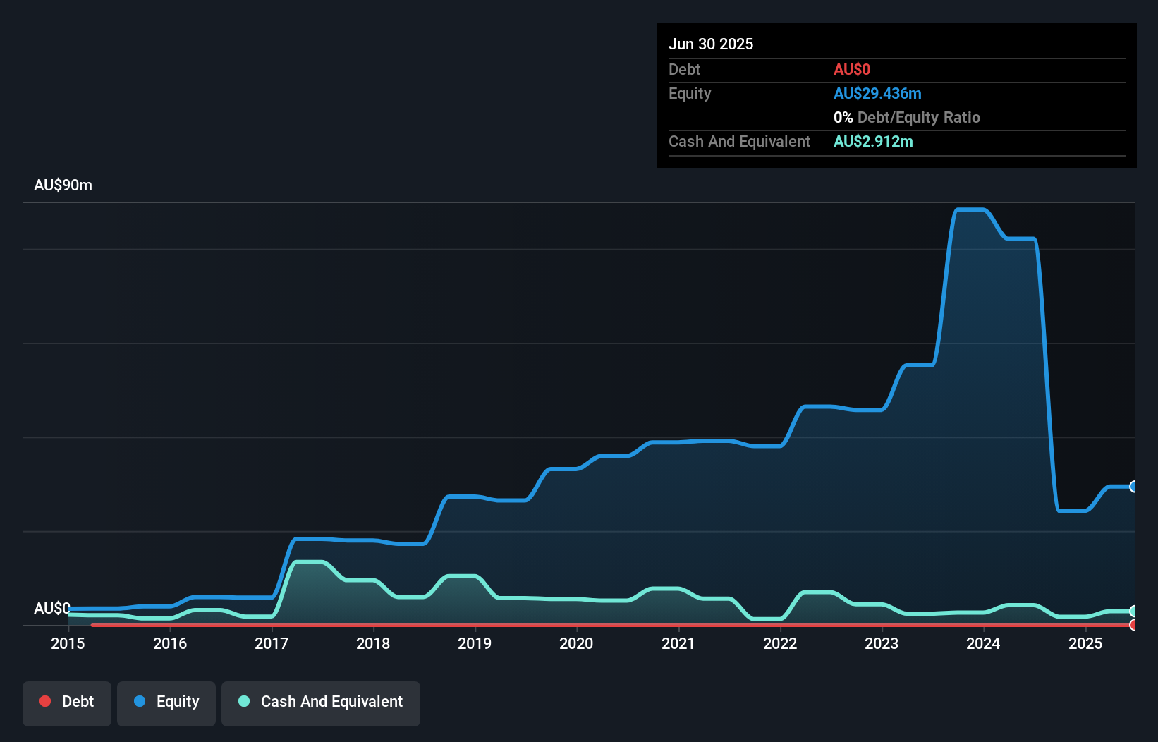 debt-equity-history-analysis