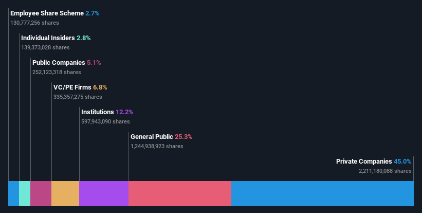 ownership-breakdown