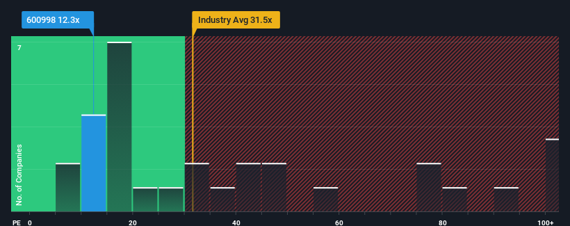 pe-multiple-vs-industry