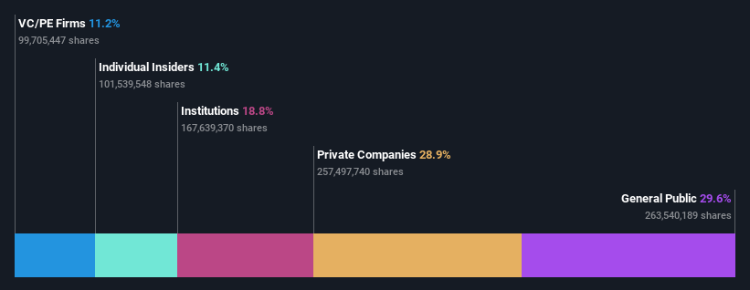 ownership-breakdown