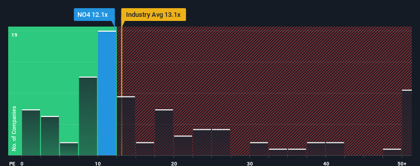 pe-multiple-vs-industry