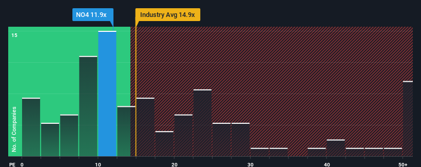 pe-multiple-vs-industry