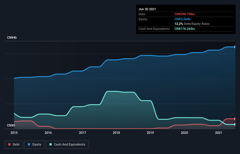 debt-equity-history-analysis