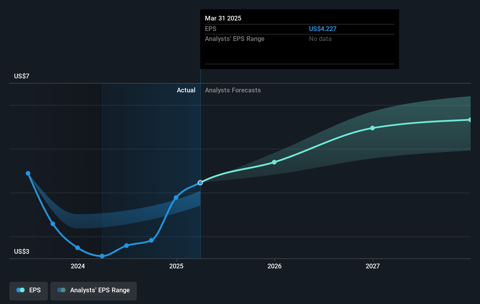 earnings-per-share-growth