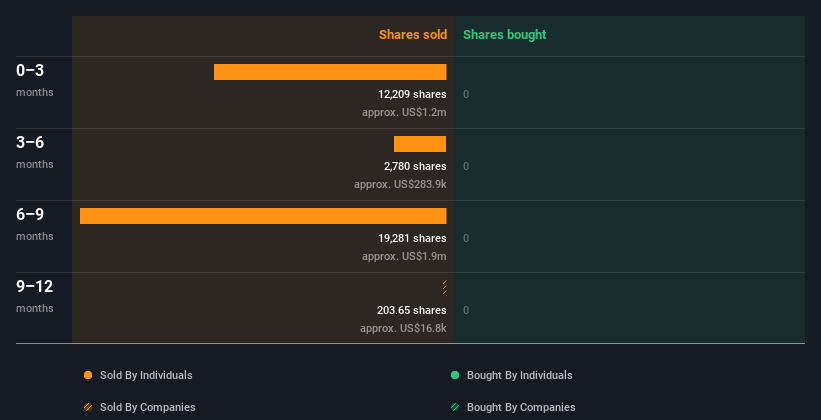 insider-trading-volume