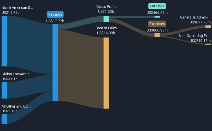 revenue-and-expenses-breakdown