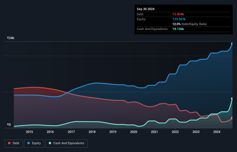 debt-equity-history-analysis