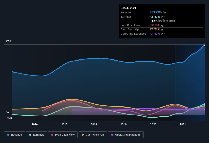 earnings-and-revenue-history