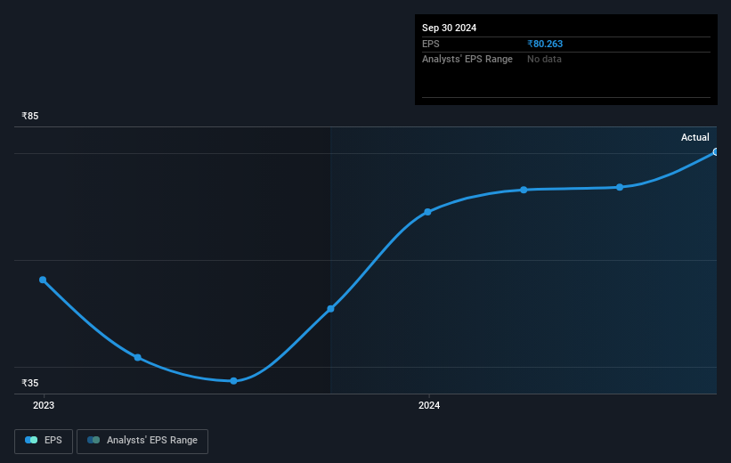 earnings-per-share-growth