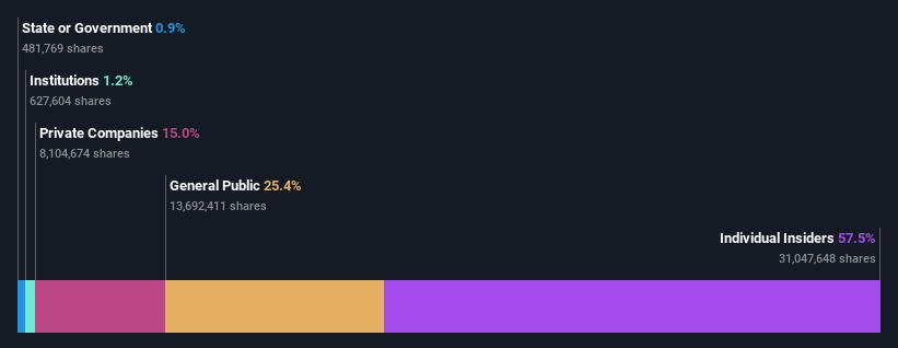 ownership-breakdown