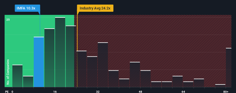 pe-multiple-vs-industry