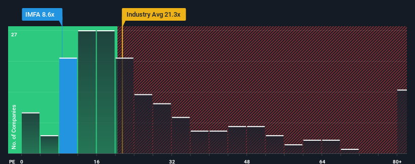 pe-multiple-vs-industry