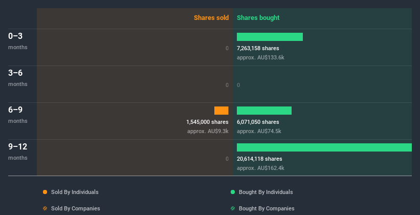 insider-trading-volume