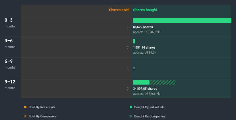 insider-trading-volume