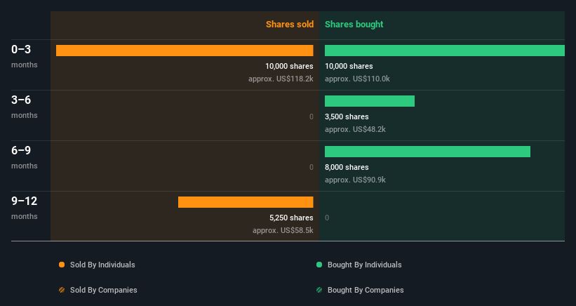 insider-trading-volume