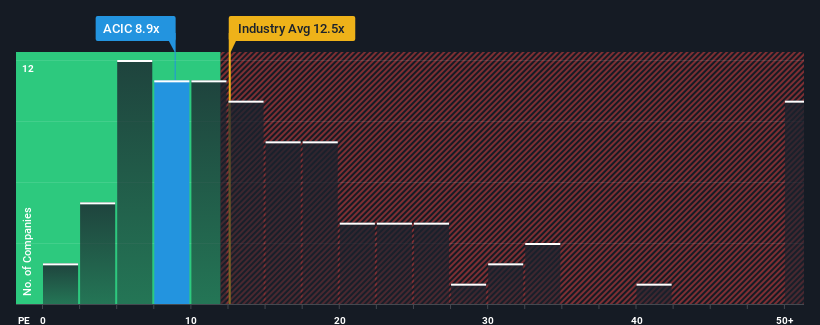 pe-multiple-vs-industry