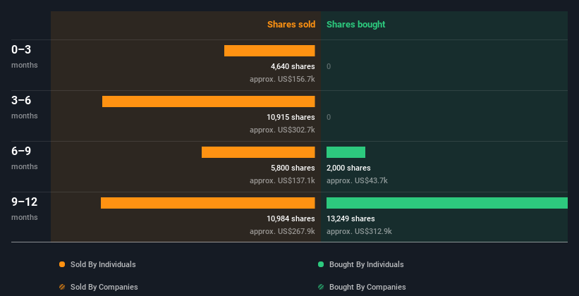 insider-trading-volume