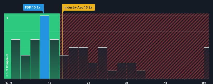 pe-multiple-vs-industry