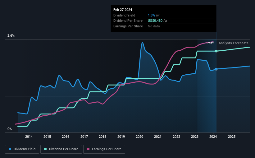 historic-dividend