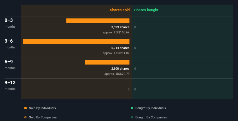 insider-trading-volume