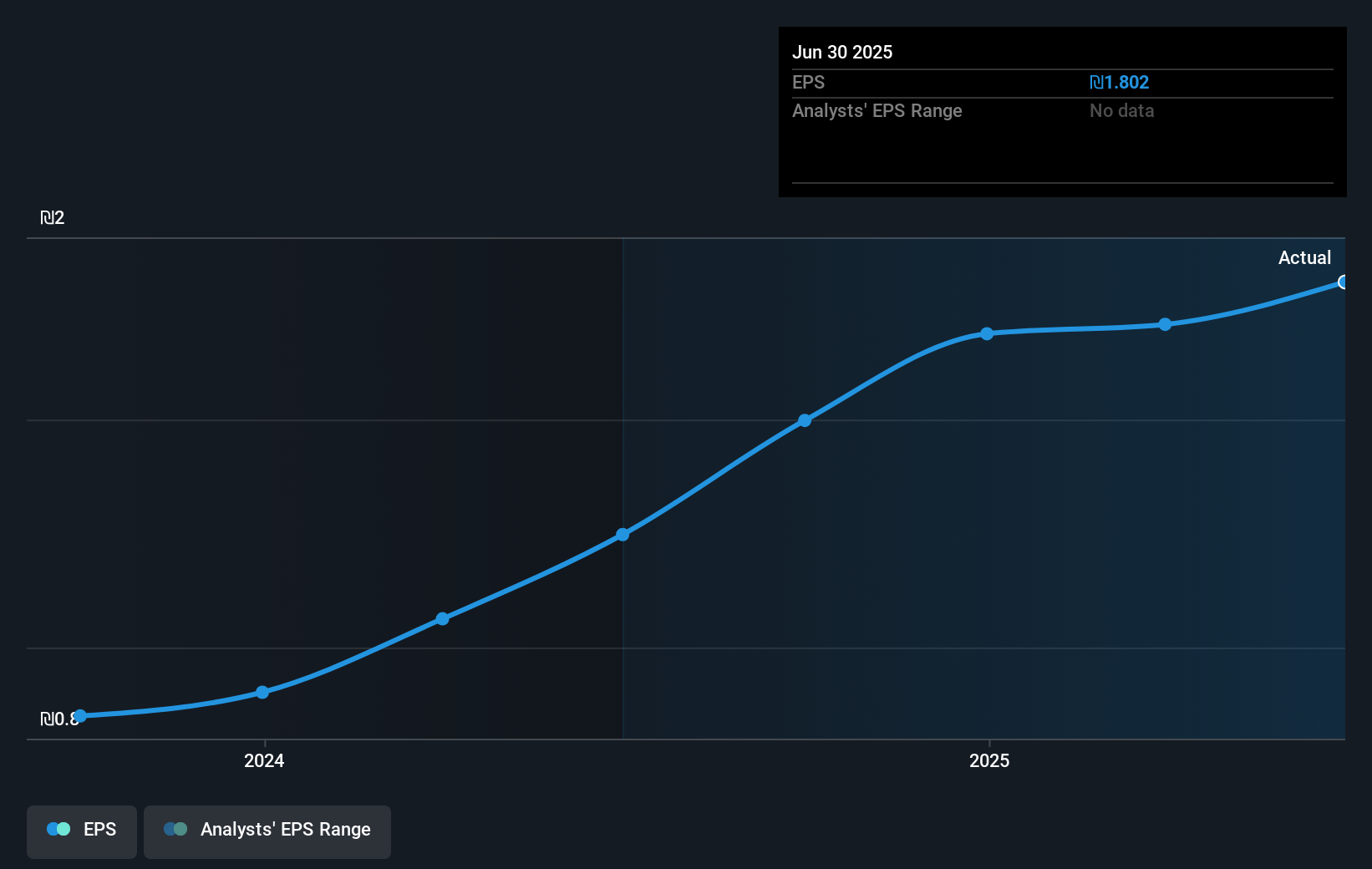 earnings-per-share-growth