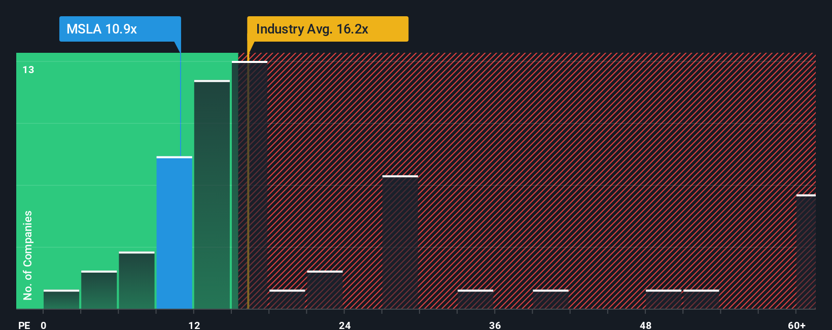 pe-multiple-vs-industry