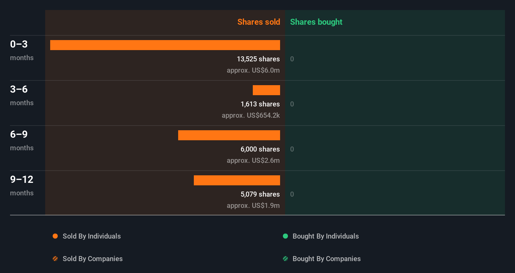 insider-trading-volume