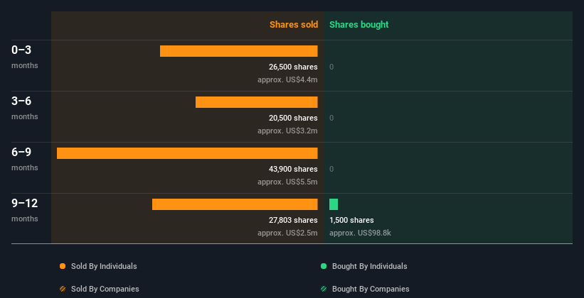 insider-trading-volume