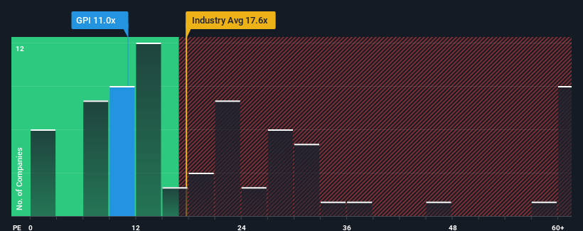 pe-multiple-vs-industry