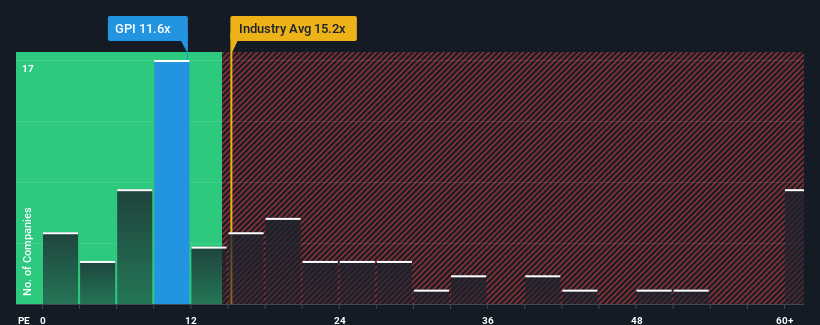 pe-multiple-vs-industry