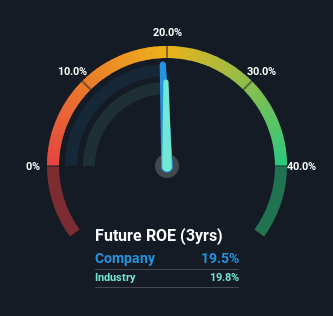 roe