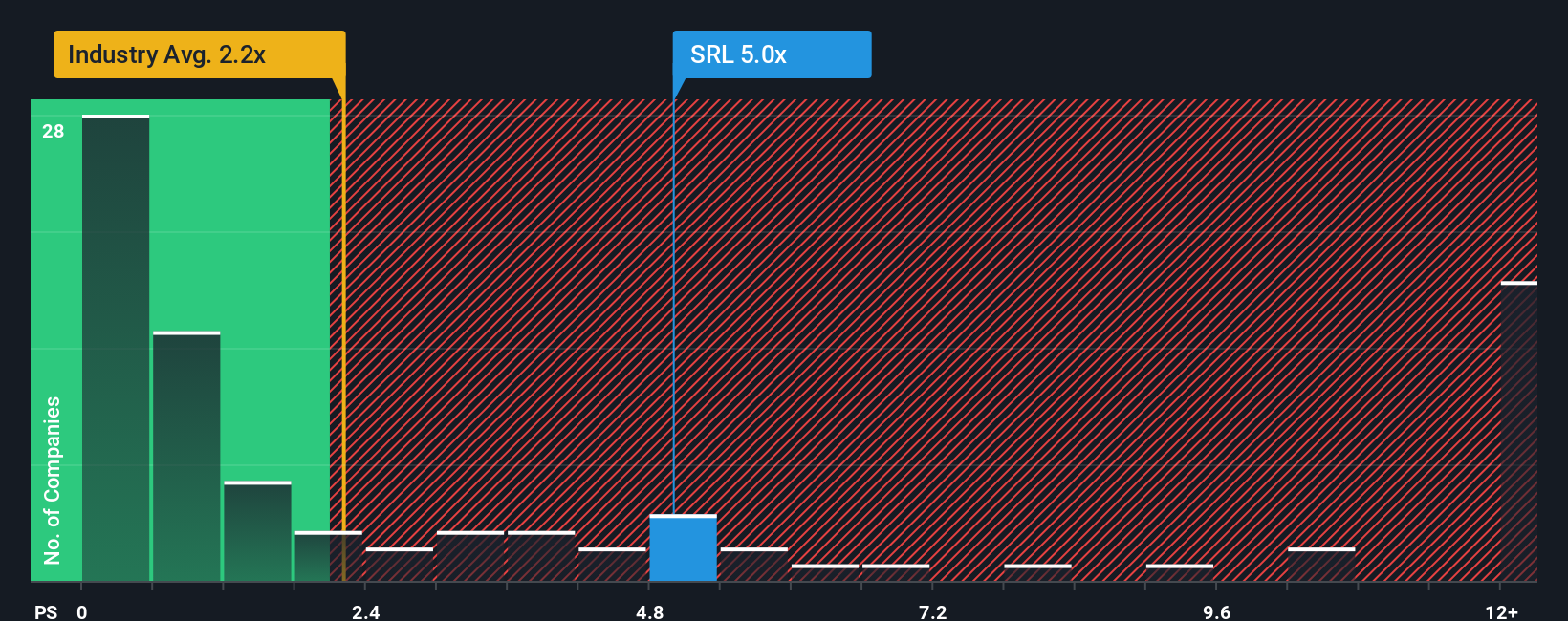 ps-multiple-vs-industry