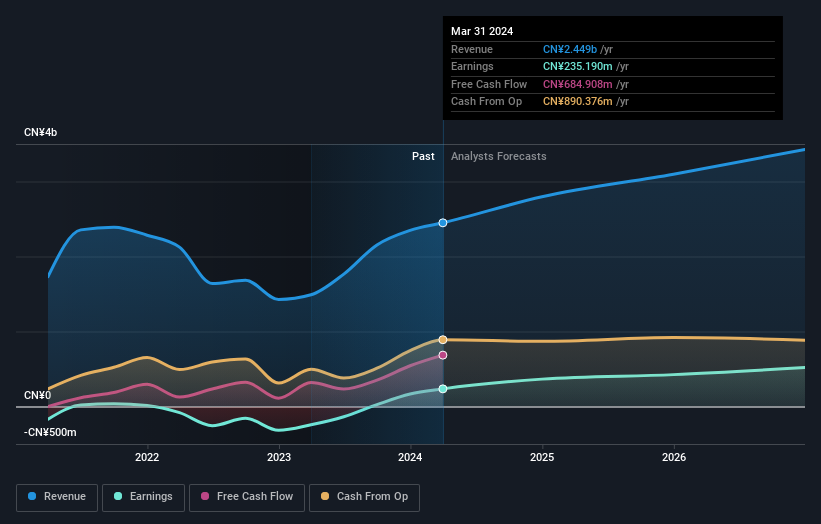 earnings-and-revenue-growth