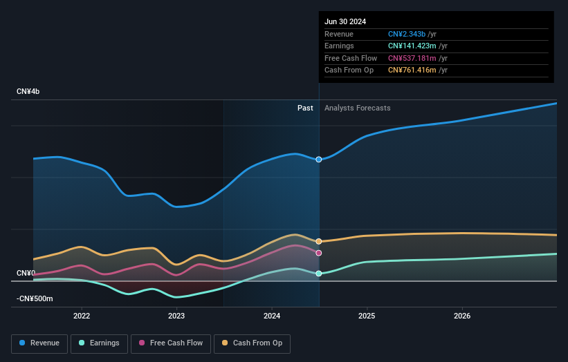 earnings-and-revenue-growth