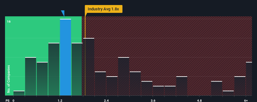 ps-multiple-vs-industry