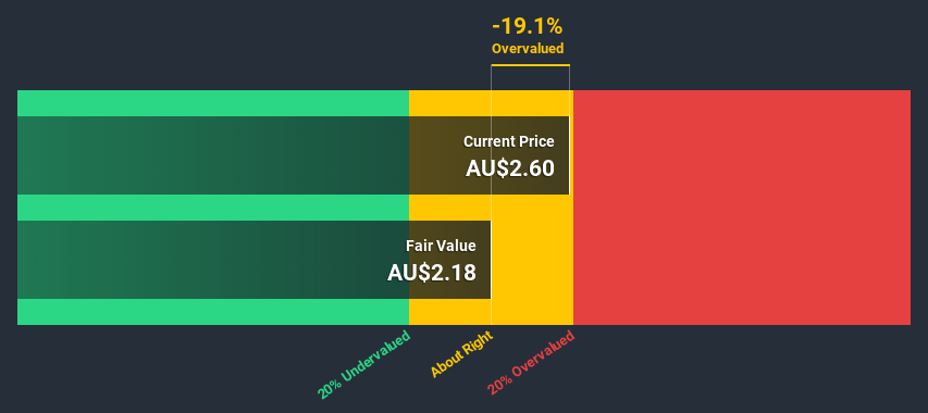 ASX:ZNO Discounted Cash Flow July 1st 2020