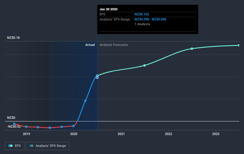 earnings-per-share-growth