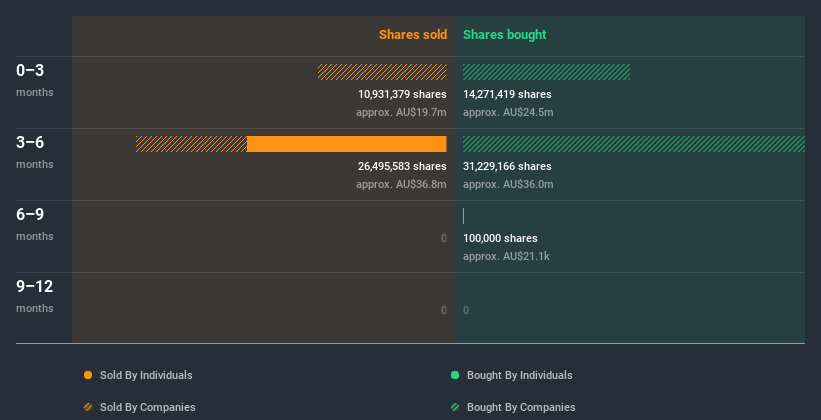 insider-trading-volume