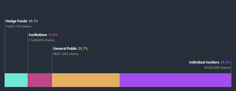 ownership-breakdown