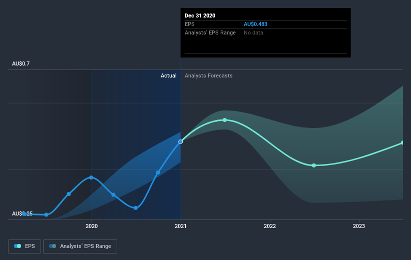 earnings-per-share-growth