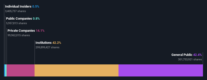 ownership-breakdown