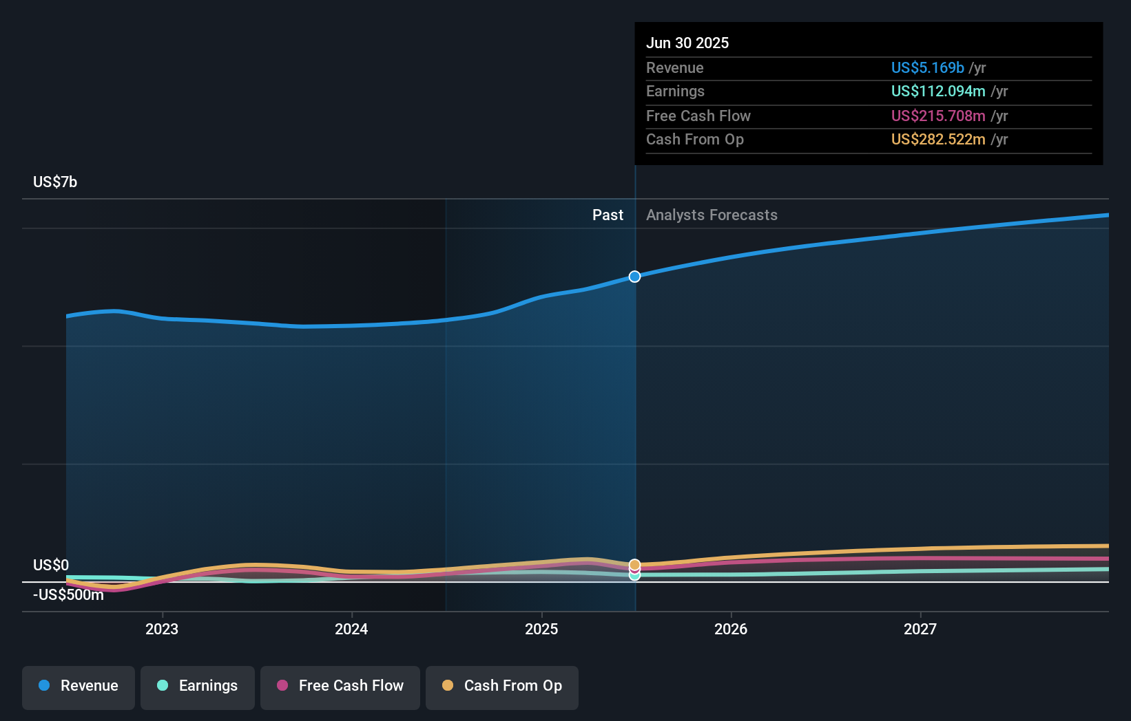 earnings-and-revenue-growth
