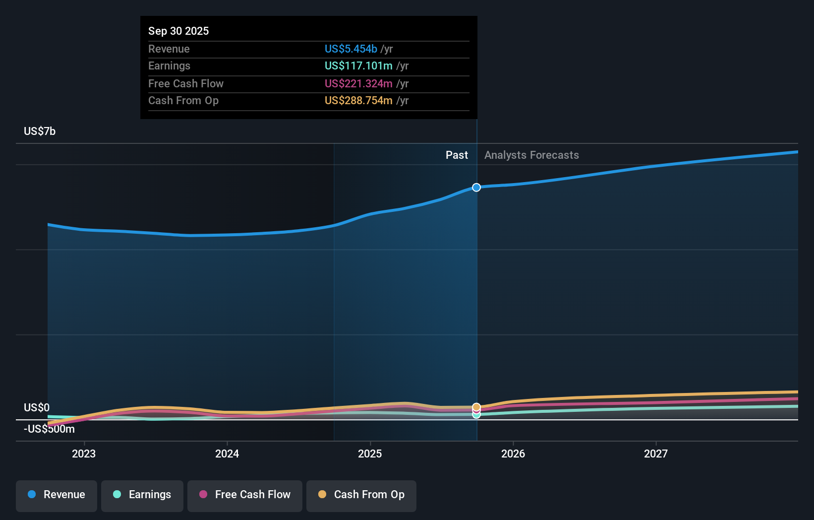 earnings-and-revenue-growth